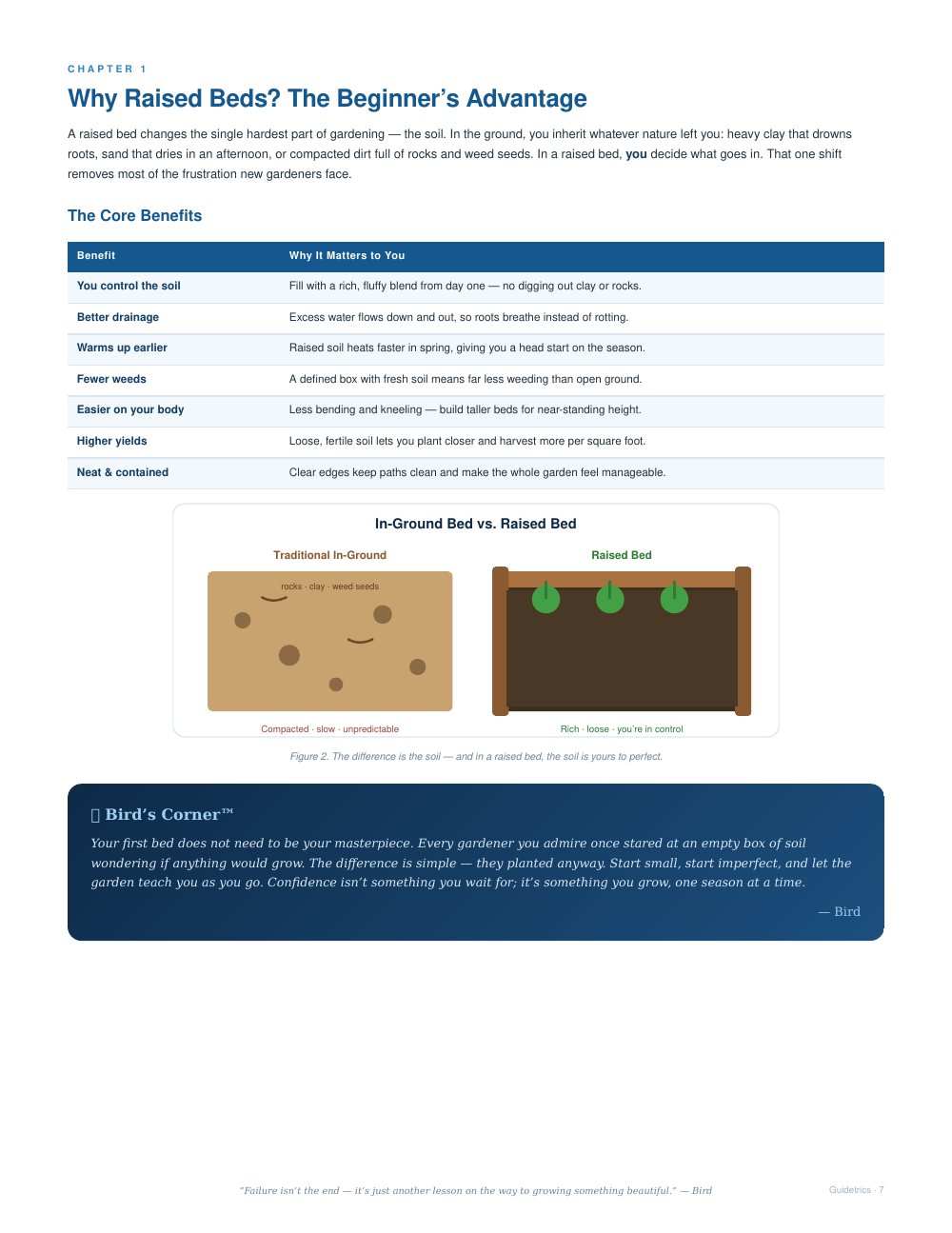 Raised Bed Gardening for Beginners — Complete Illustrated Guide (Printable PDF)