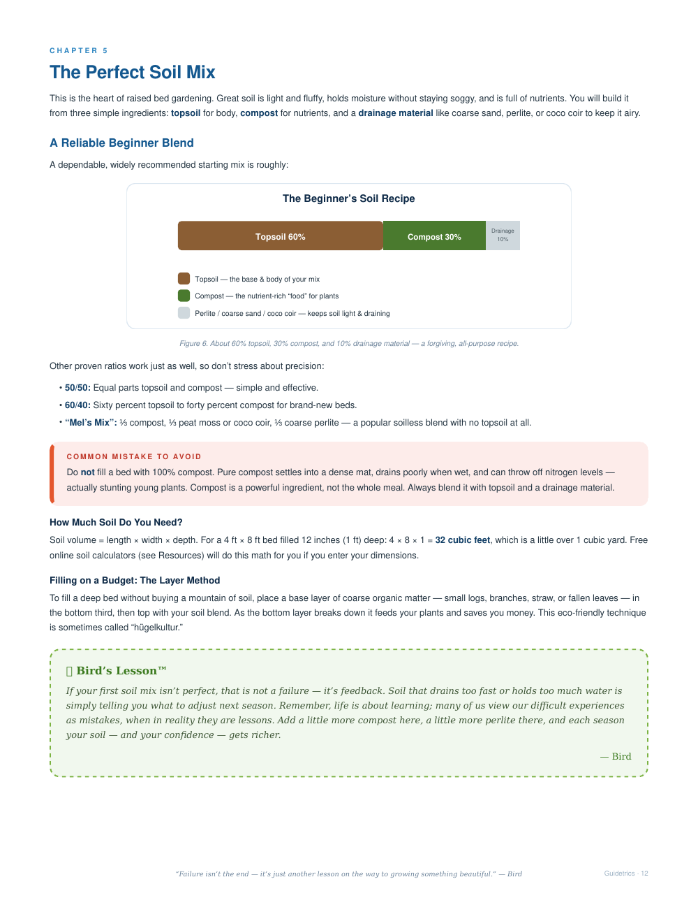 Raised Bed Gardening for Beginners — Complete Illustrated Guide (Printable PDF)